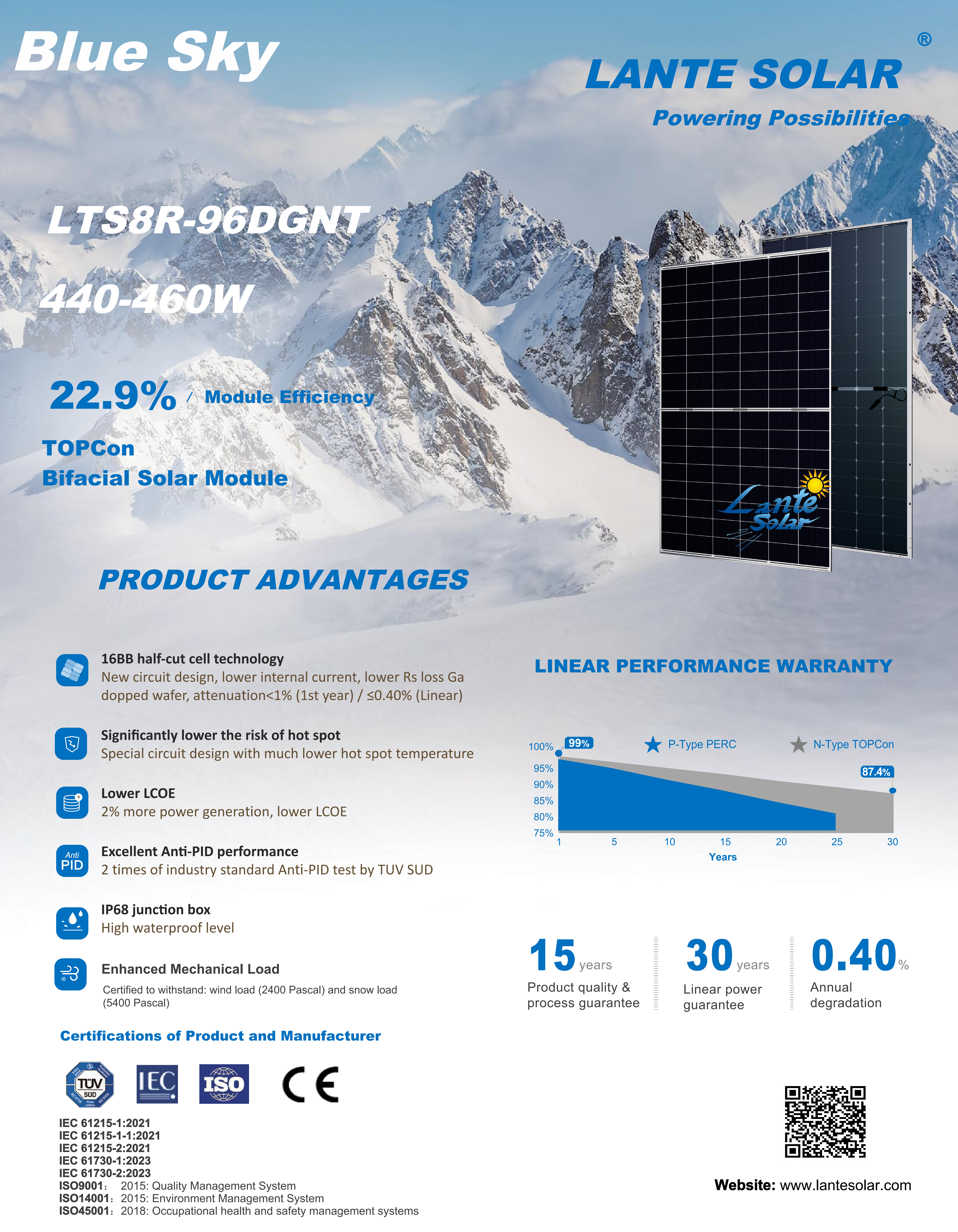 Blue Sky LTS8R-96DGNT 440~460W 1762x1134x30mm_01