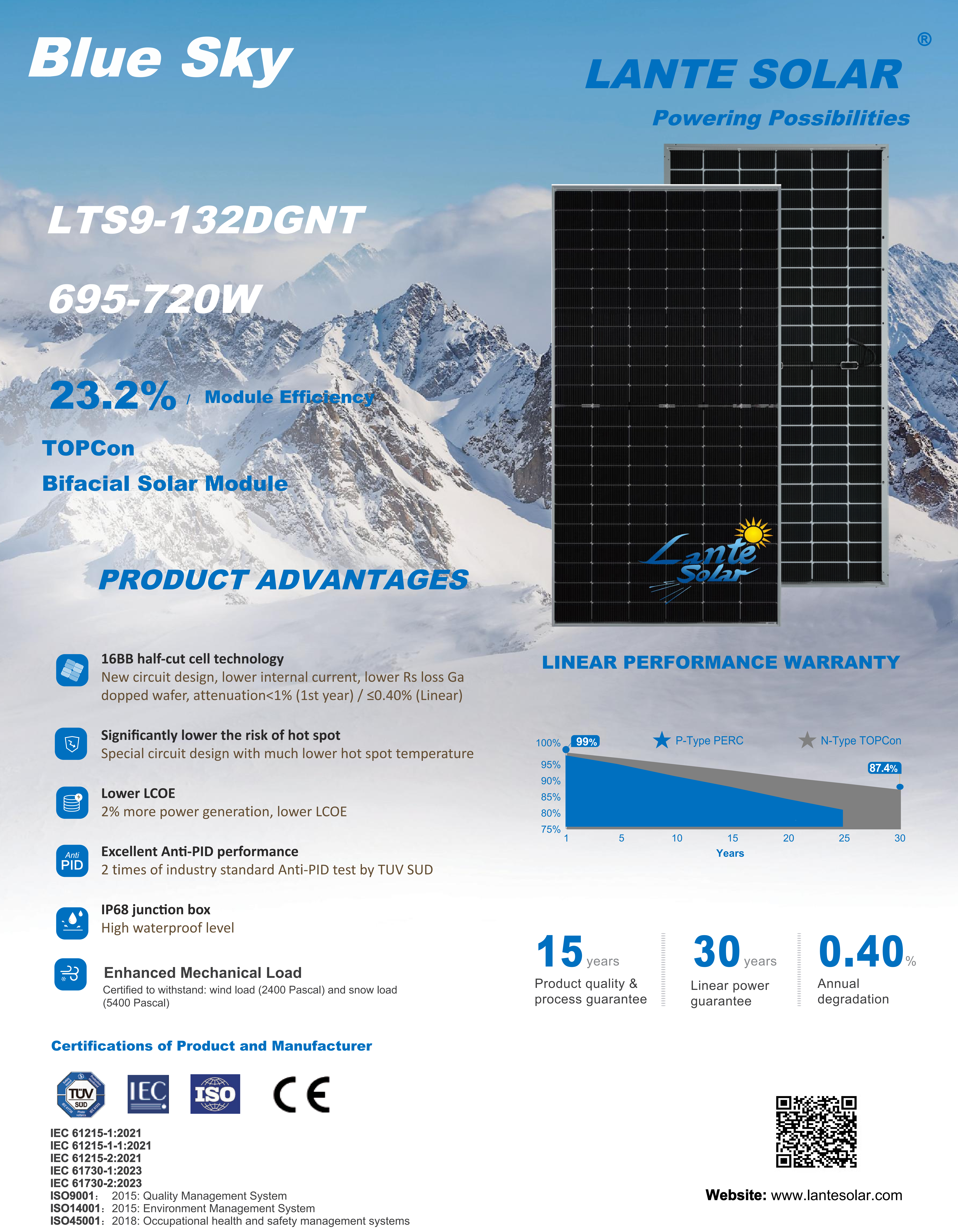 Blue Sky LTS9-132DGNT695~720W 2384x1303x33mm_01