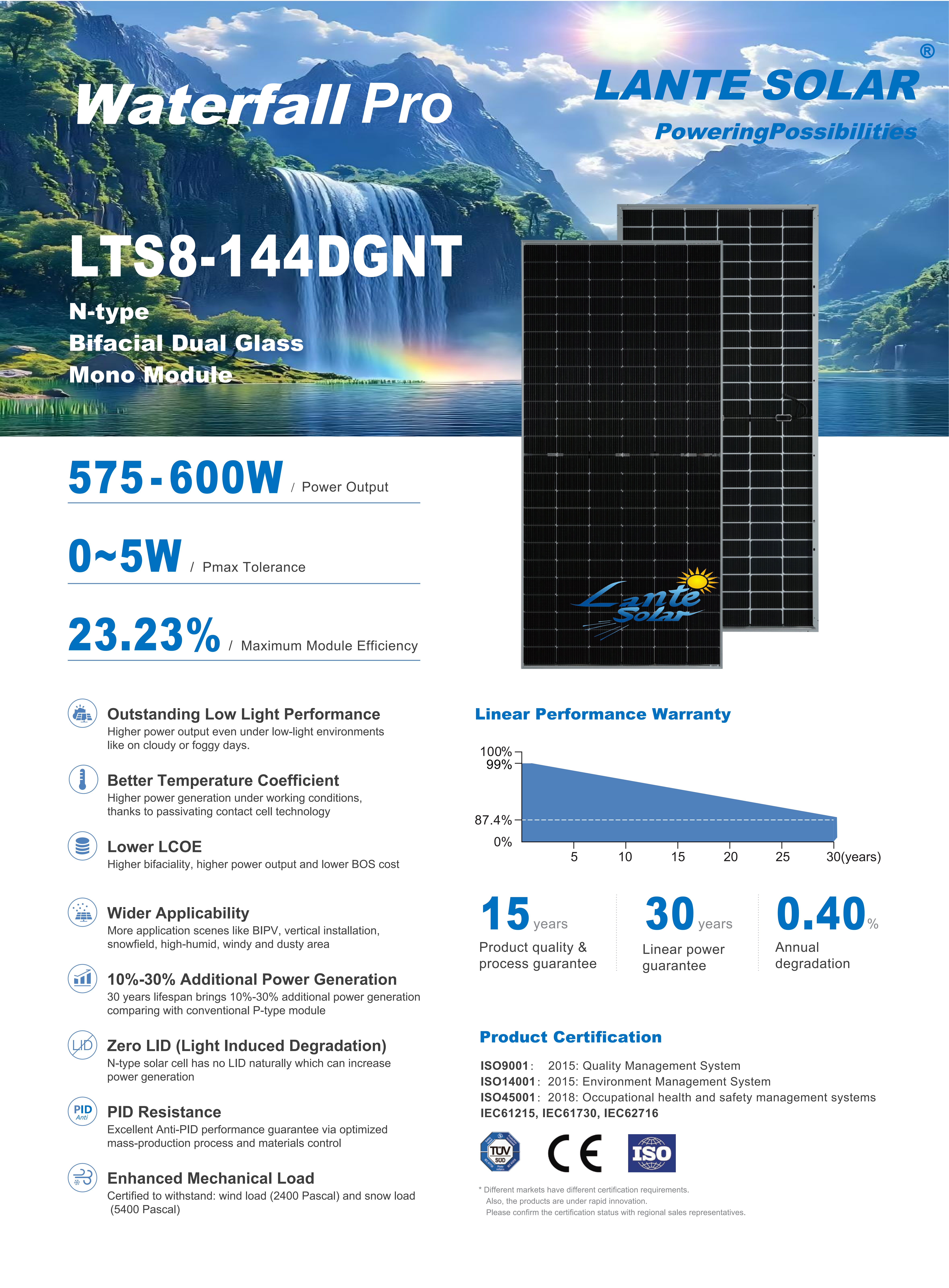 LTS8-144DGNT 575~600W 2278x1134x30_01